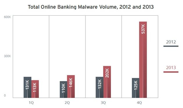 Safer Internet Day: Digitale veiligheid zwaar onder vuur in 2013. Wat kunnen we verwachten in 2014?