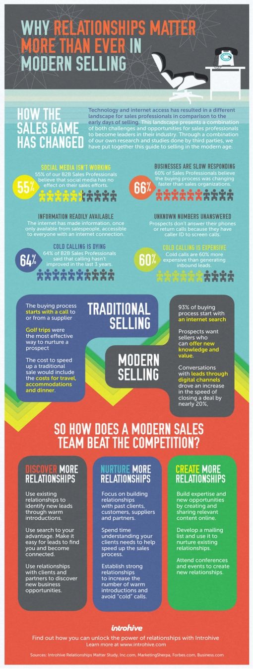 salesrelationshipsinfographic