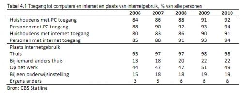 Schermafbeelding 2011-11-17 om 13.39.27