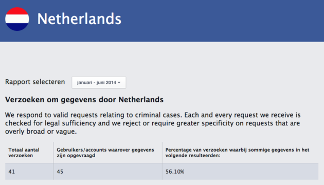 Facebook_Nederland