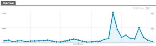 Screen Shot 2013-09-30 at 2.01.45 PM
