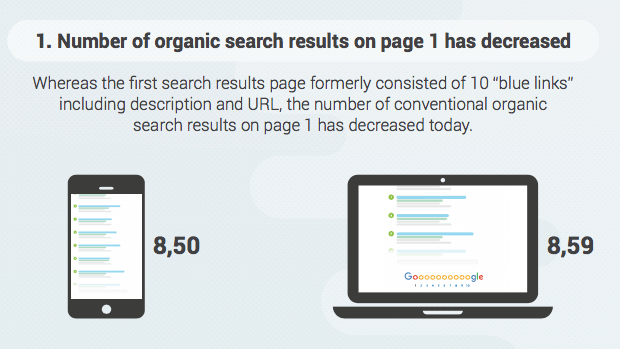 search-metrics-organic-results