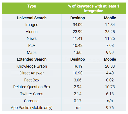 search-metrics-study-chart