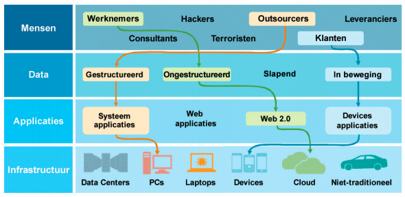 security-data-it-infrastructuur-ibm