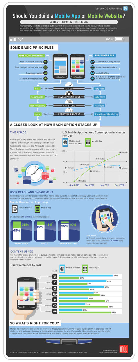 should-you-build-a-mobile-app-or-mobile-website_475