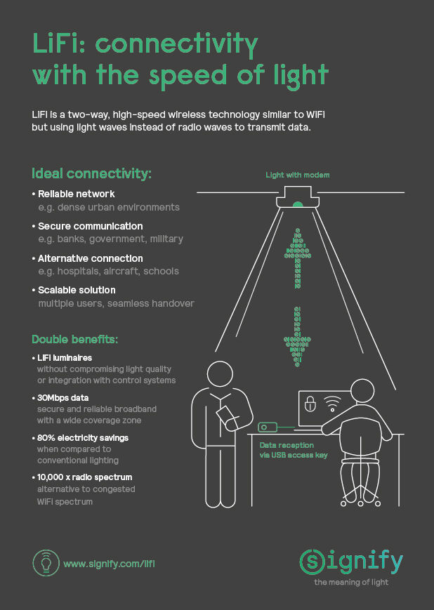 signify-announces-its-first-trulifi-system-in-the-netherlands-at-psv-infographic-lifi