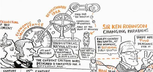 Sir Ken Robinson: huidige onderwijs systeem is ontworpen tijdens de Industriële Revolutie