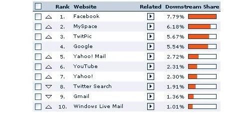 Sites die profiteren van de Twittermania