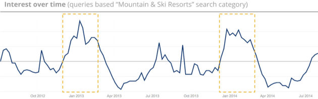 ski-trends-2015