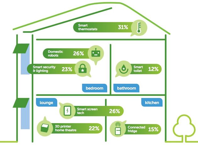 smarthome