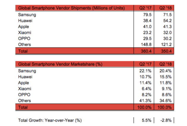 smartphone_sales_2018