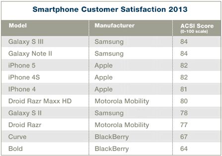 smartphone