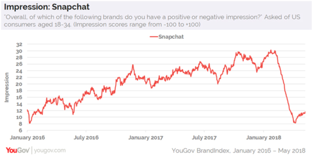 SNAPCHAT-indruk-vs