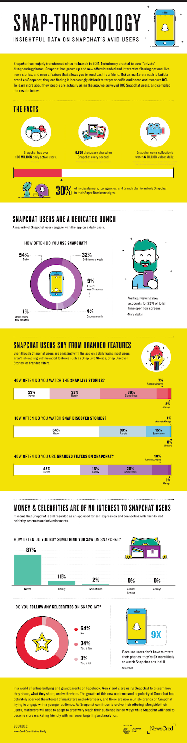 Snapchat_Infographic_