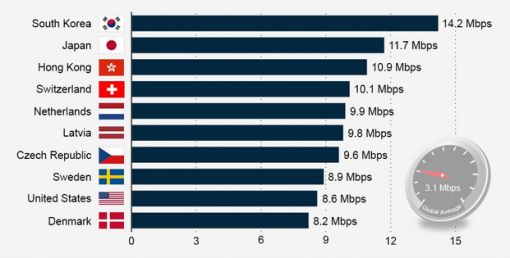 snel internet