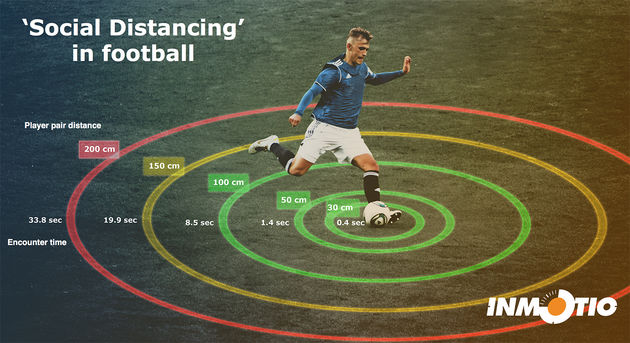 social-distancing-voetbal