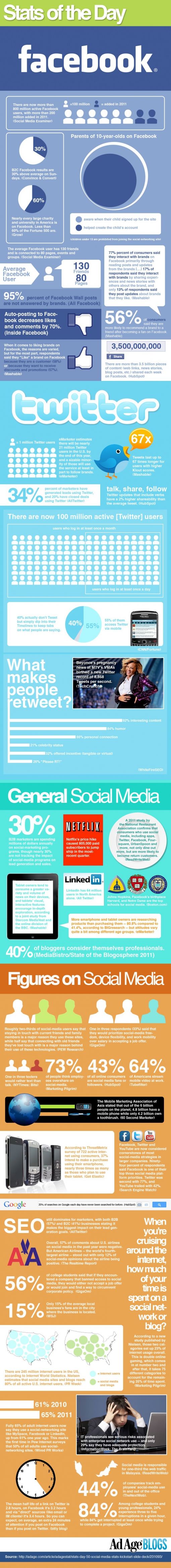 social-media-20113