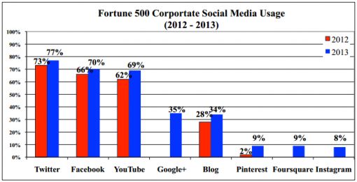 social-media-500