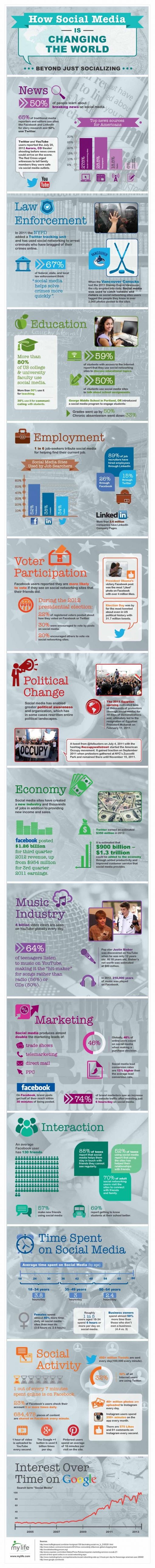 social-media-changing-the-world-infographic