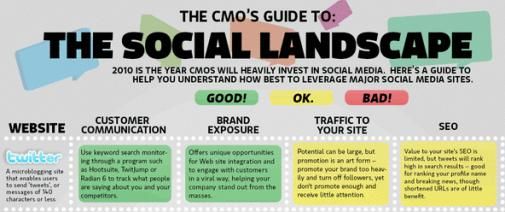 Social media cheat sheet