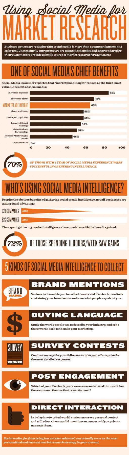 social-media-customer-research