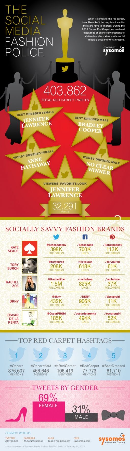 social-media-fashion-police