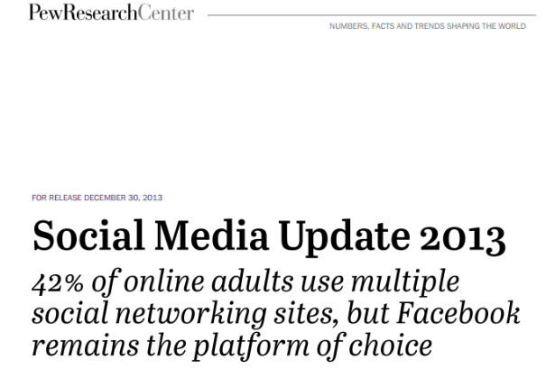 Social Media gebruik Facebook