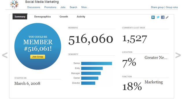 'Social Media Marketing' snelst groeiende groep op LinkedIn