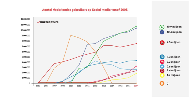 social-media-nederland-2017