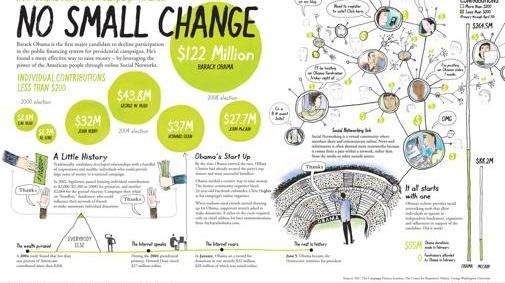 Social Media Optimizing met Obama