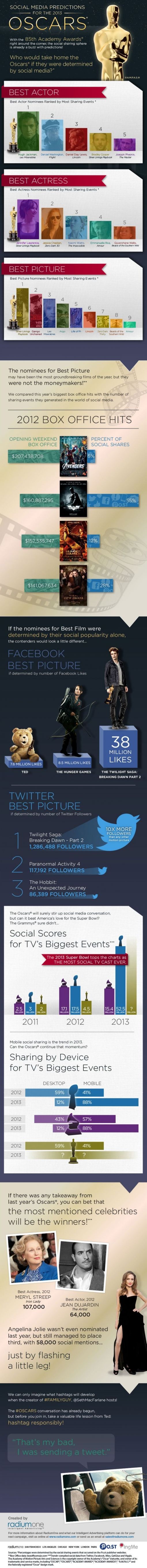 social-media-oscars
