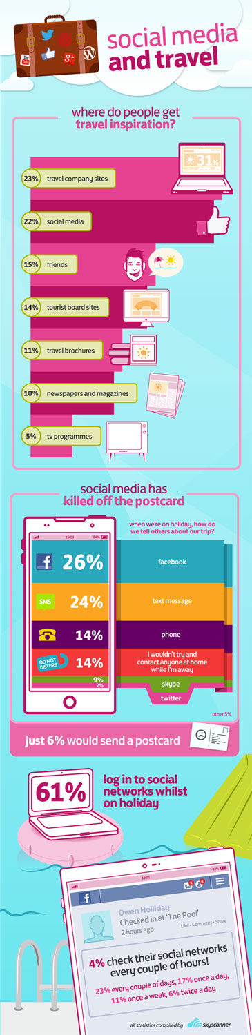 social-media-postcard-infographic