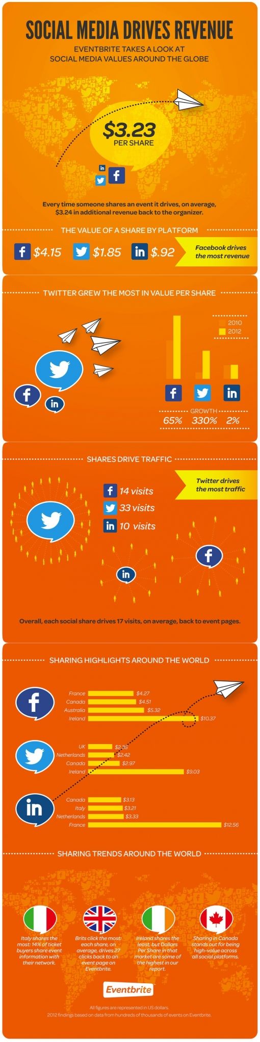 social-media-revenue