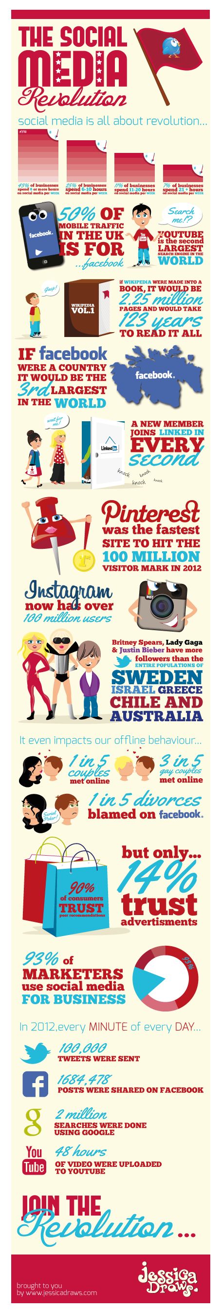 social-media-revolution