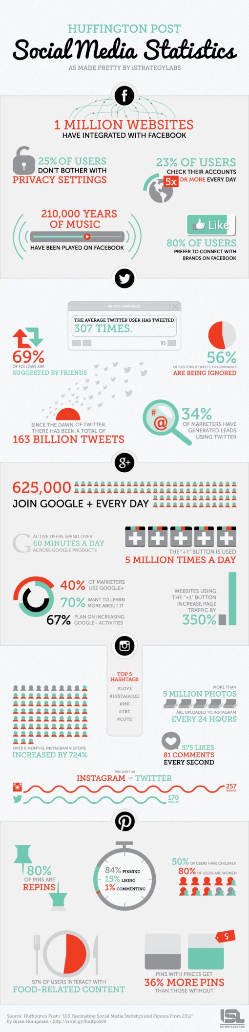 social-media-stats-2012 (2)