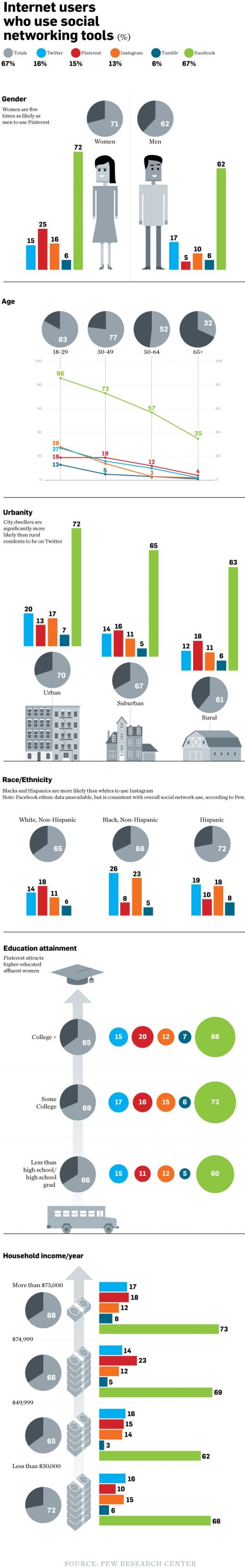 social-media-user-demographics