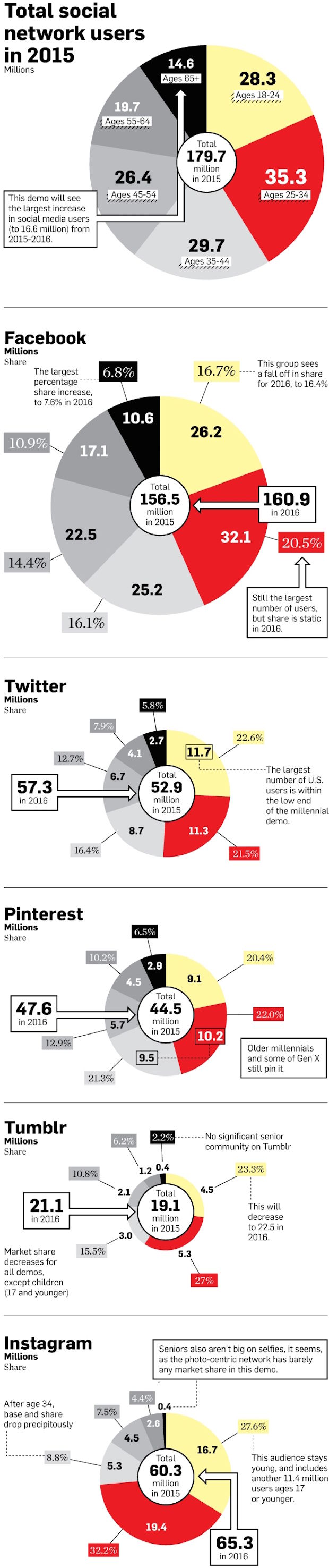 social-media-users-02-2015