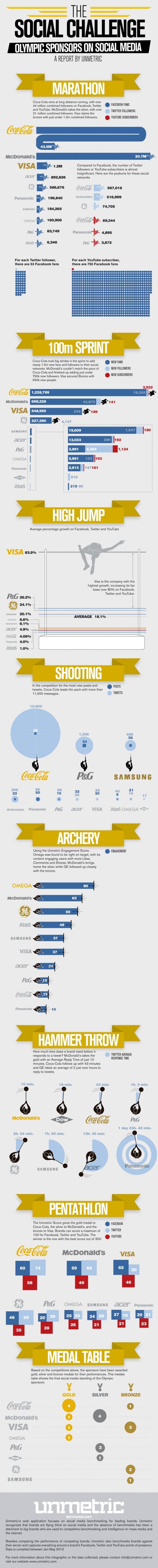 social-olympic-sponsors