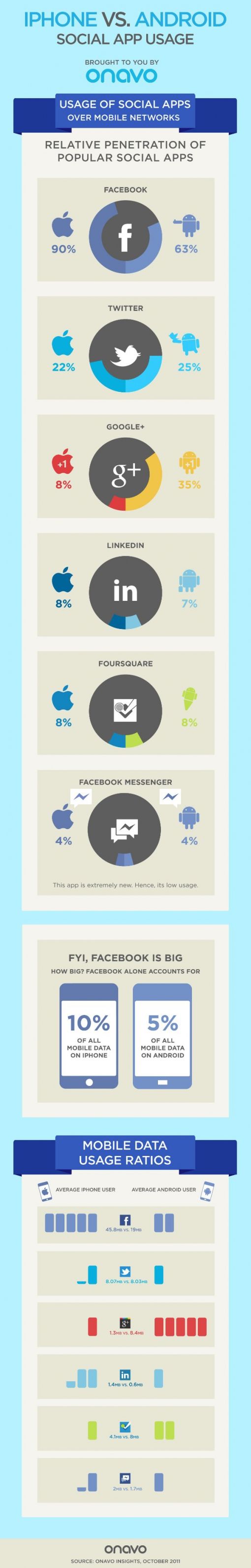 SocialApps_iPhone_Android