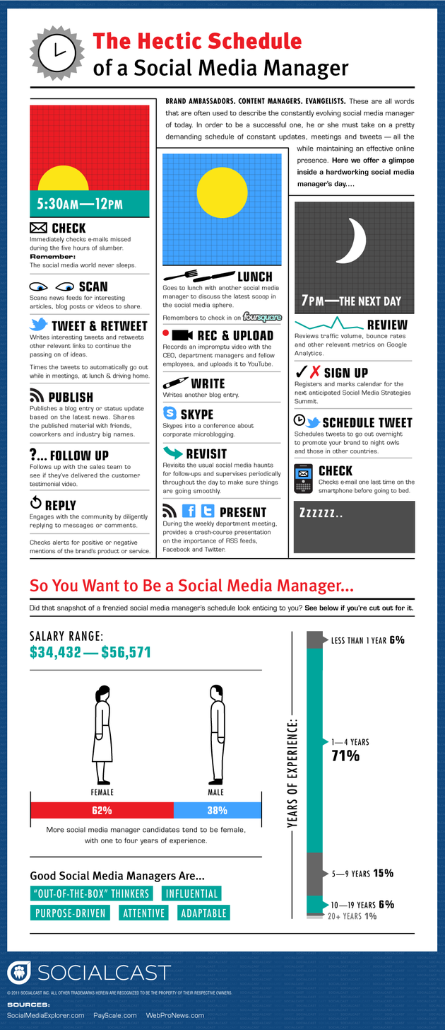 Socialcast_Hectic_Final