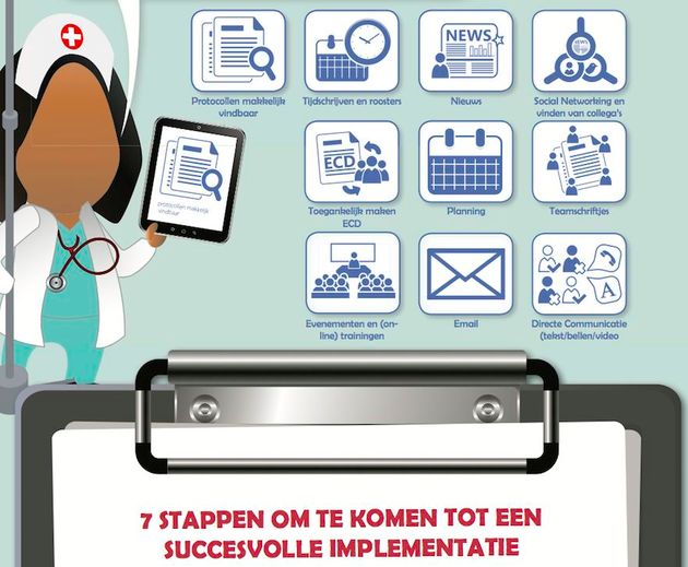 Sociale Digitale Werkplek voor zorgverleners [Infographic]