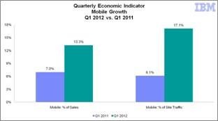 Sociale Shopper besteedt meer in webshop