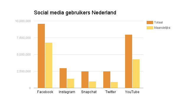 socialmedia-nederland
