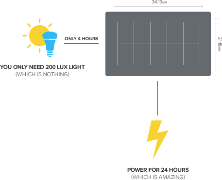 SolarCell_explaned_v2