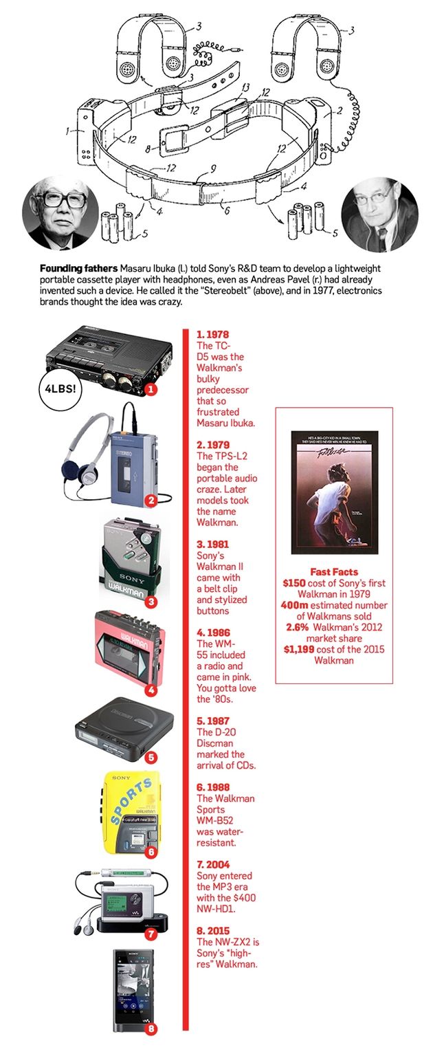 sony-walkman-02