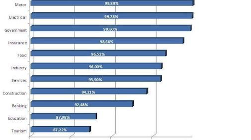 Spam infectieratio loopt op tot 99,89%