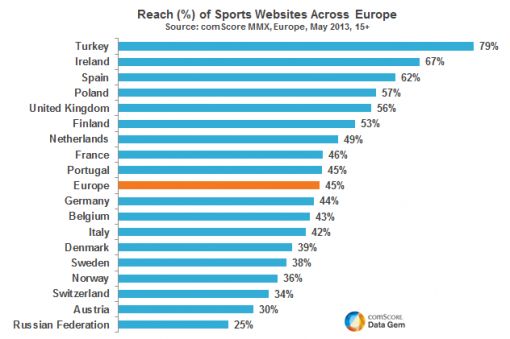 sport-turkije