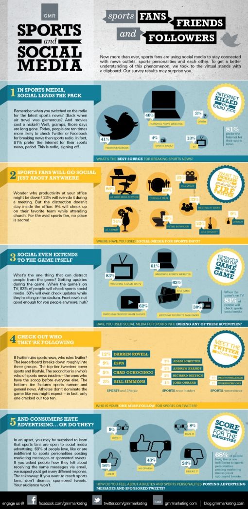 Sports-Social-Media-Infogr