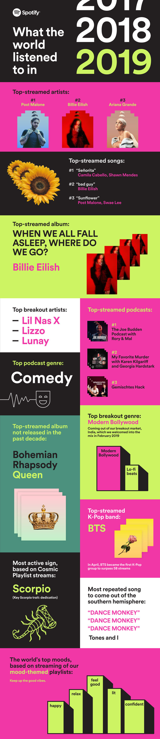 spotify wrapped 2021 spotify wrapped 2021