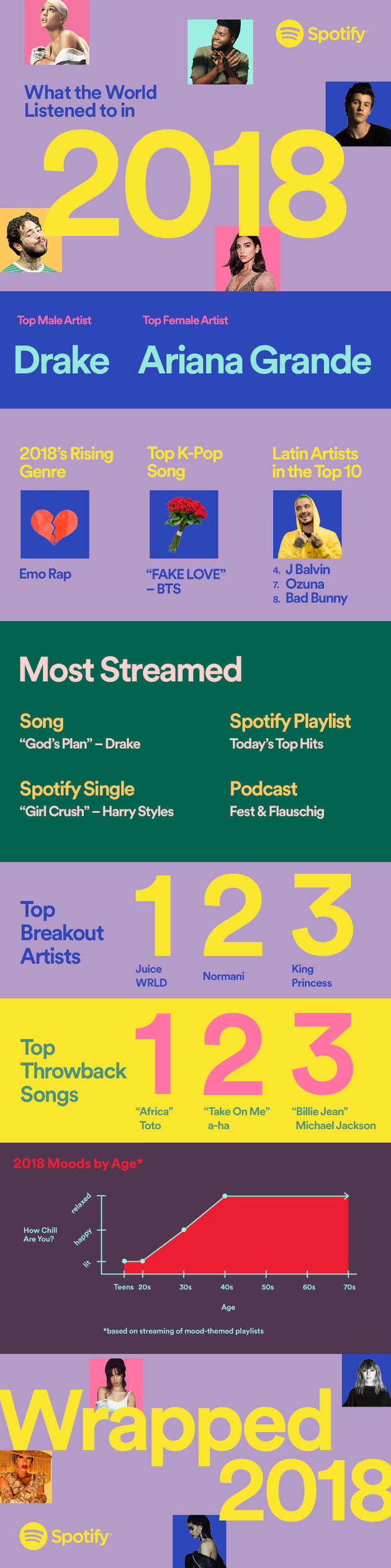 how to open spotify wrapped 2021